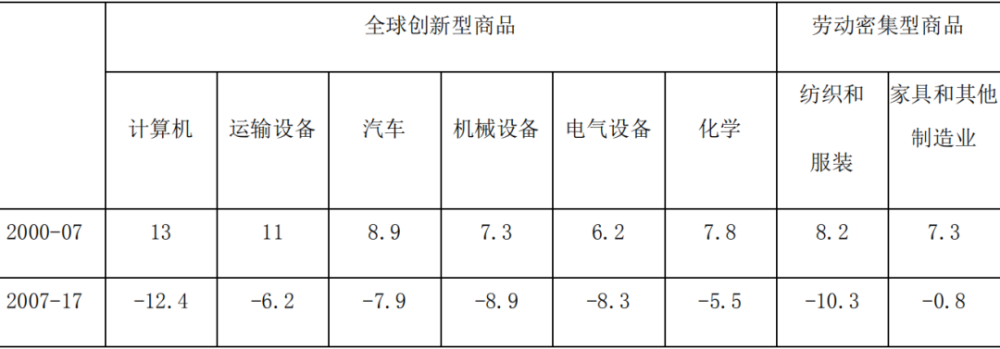 全球制造業(yè)四大趨勢 中國將搶抓新興產(chǎn)業(yè)、未來產(chǎn)業(yè)并跑領(lǐng)跑全球