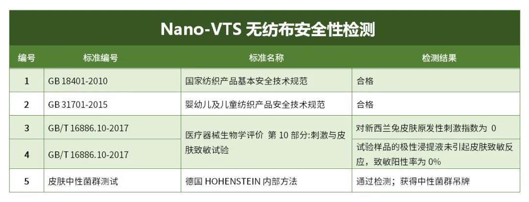 圣泉集團(tuán)首發(fā)可100%滅殺新冠病毒面料