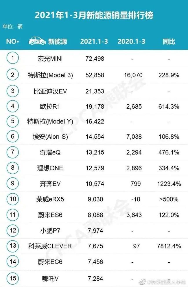 各類企業紛紛追趕新能源汽車浪潮，到底誰能突出重圍？
