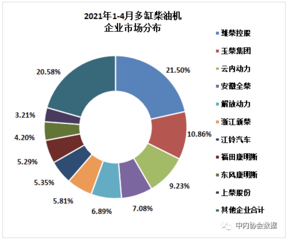 數(shù)據(jù) | 2021年4月內(nèi)燃機(jī)行業(yè)銷量綜述