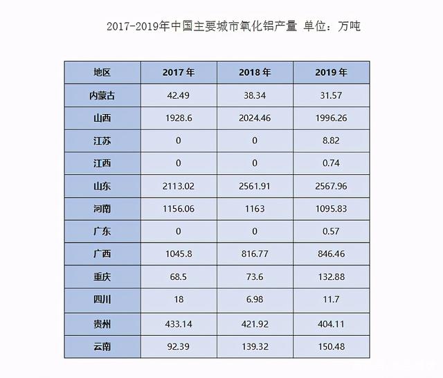 氧化鋁價格即將創(chuàng)新高，行業(yè)龍頭股坐等拉升：中國鋁業(yè)、神火股份