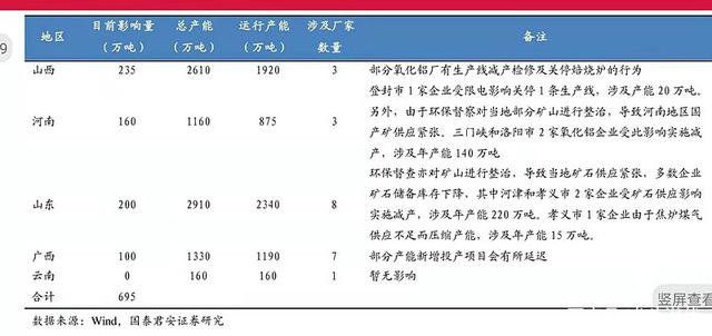 氧化鋁價格即將創(chuàng)新高，行業(yè)龍頭股坐等拉升：中國鋁業(yè)、神火股份