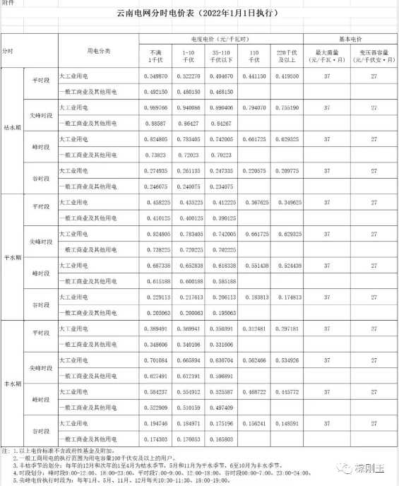 重磅！云南工業(yè)用電最高上浮50%！年前淘汰退出一批高能耗企業(yè)！