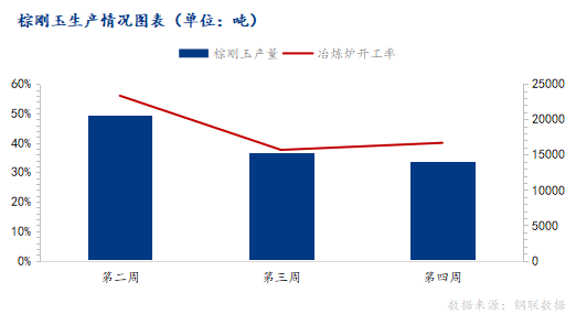 10月棕剛玉市場運(yùn)行情況分析