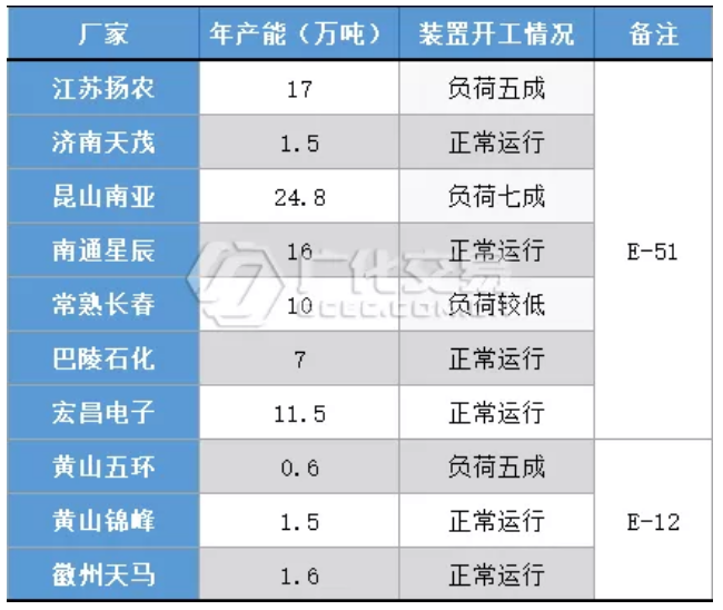 環氧樹脂：風向急轉！雙原料止跌回升，環氧迅速跟漲！