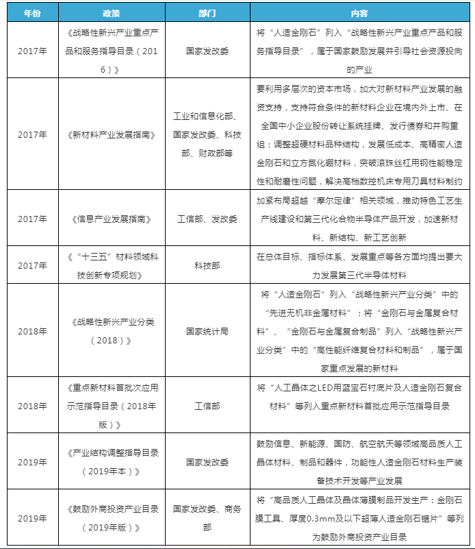 努力建設(shè)世界級超硬材料產(chǎn)業(yè)名城！鄭州市“十四五”新材料產(chǎn)業(yè)發(fā)展規(guī)劃征求意見稿公布