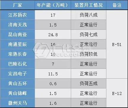 環氧樹脂：場內利好難尋，弱勢氛圍延續！
