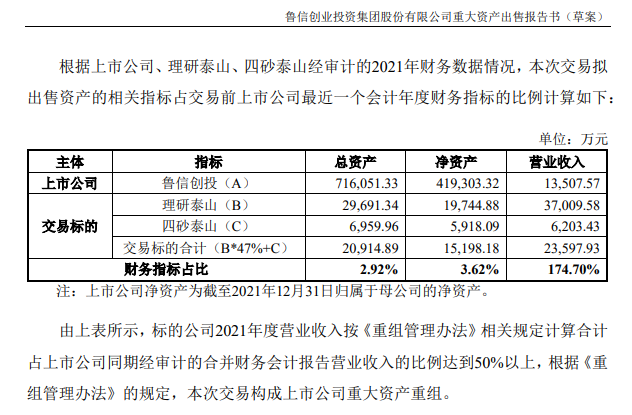 1.94億出售兩項磨具業務找到買家 魯信創投：剩余磨具業務如有機會也將逐步退減