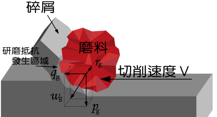 成型砂輪的選擇絕對(duì)不是硬就好！