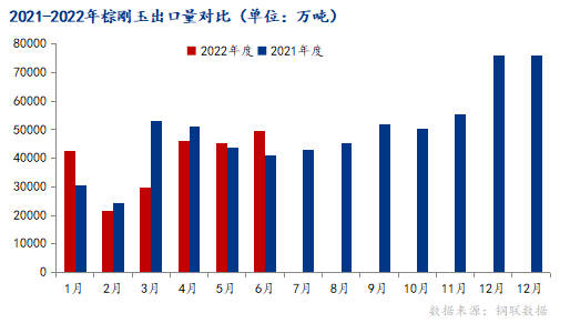 6月棕剛玉出口量同環(huán)比雙升