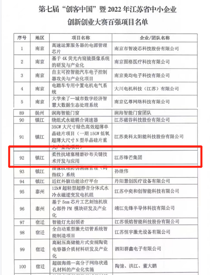 江蘇鋒芒“柔性抗堵塞精磨砂布關(guān)鍵技術(shù)開發(fā)與應(yīng)用”項(xiàng)目獲第七屆“創(chuàng)客中國”暨2022江蘇省中小企業(yè)創(chuàng)新創(chuàng)業(yè)大賽百強(qiáng)！