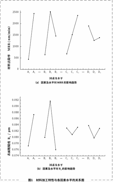 影響固結(jié)(堆積)磨料性能因素的研究