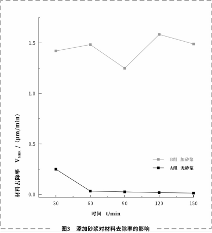 影響固結(jié)(堆積)磨料性能因素的研究