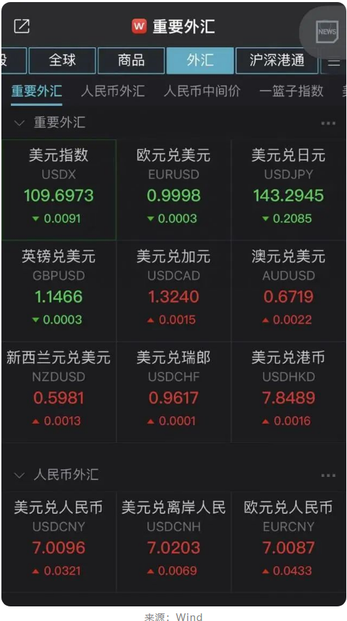 人民幣匯率破“7”，這些行業(yè)受影響！