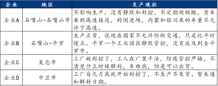 疫情之下寧夏碳化硅市場生產運行情況