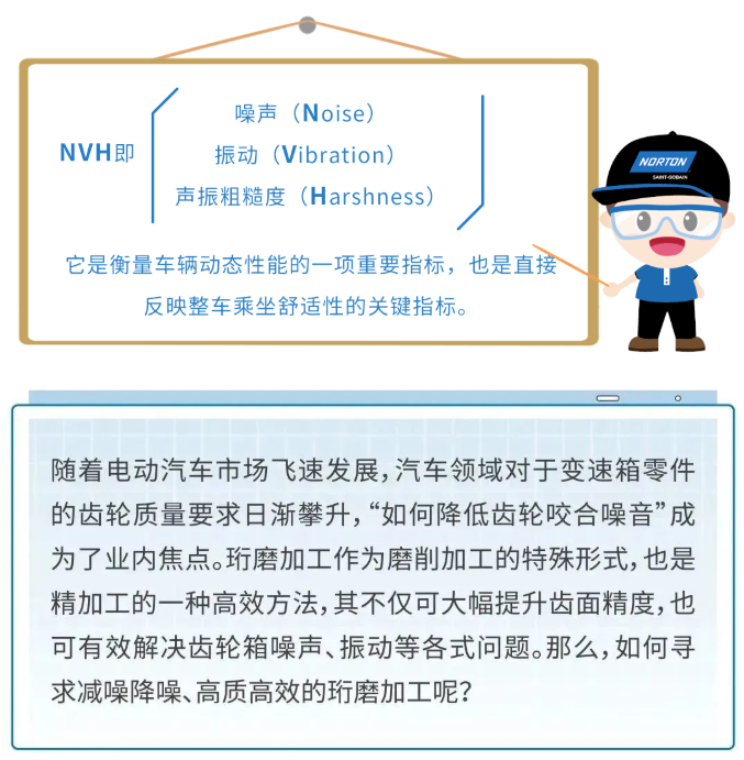 新品｜諾頓珩磨砂輪耀目登場，大有“靜界”！