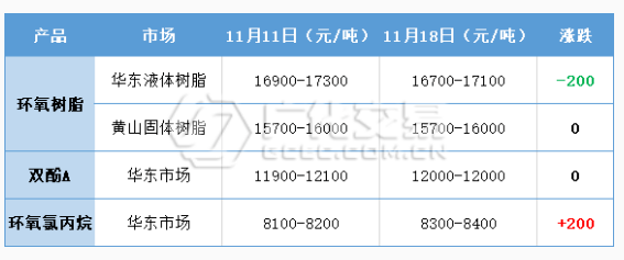 環(huán)氧樹(shù)脂：靜而待之，所目皆空？