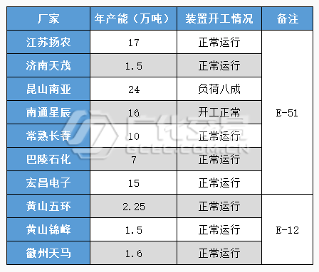 環(huán)氧樹(shù)脂：靜而待之，所目皆空？