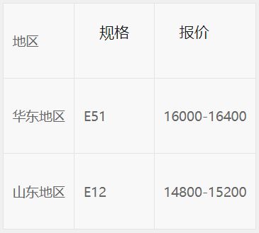 生意社：國(guó)內(nèi)環(huán)氧樹(shù)脂市場(chǎng)低迷難改