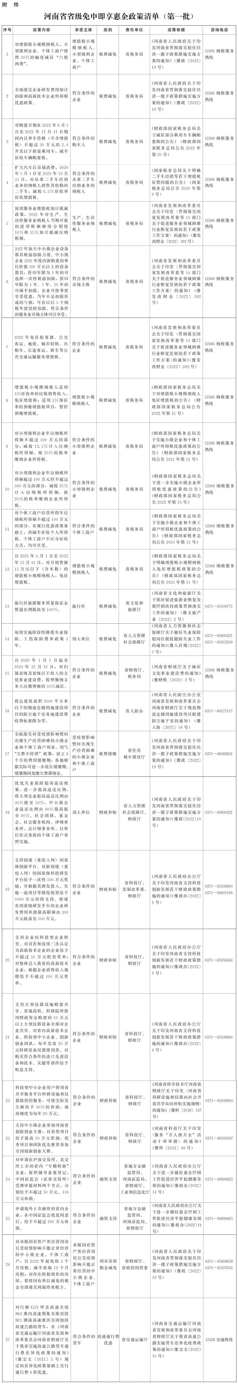 免申即享！河南出臺最新惠企方案（試行）