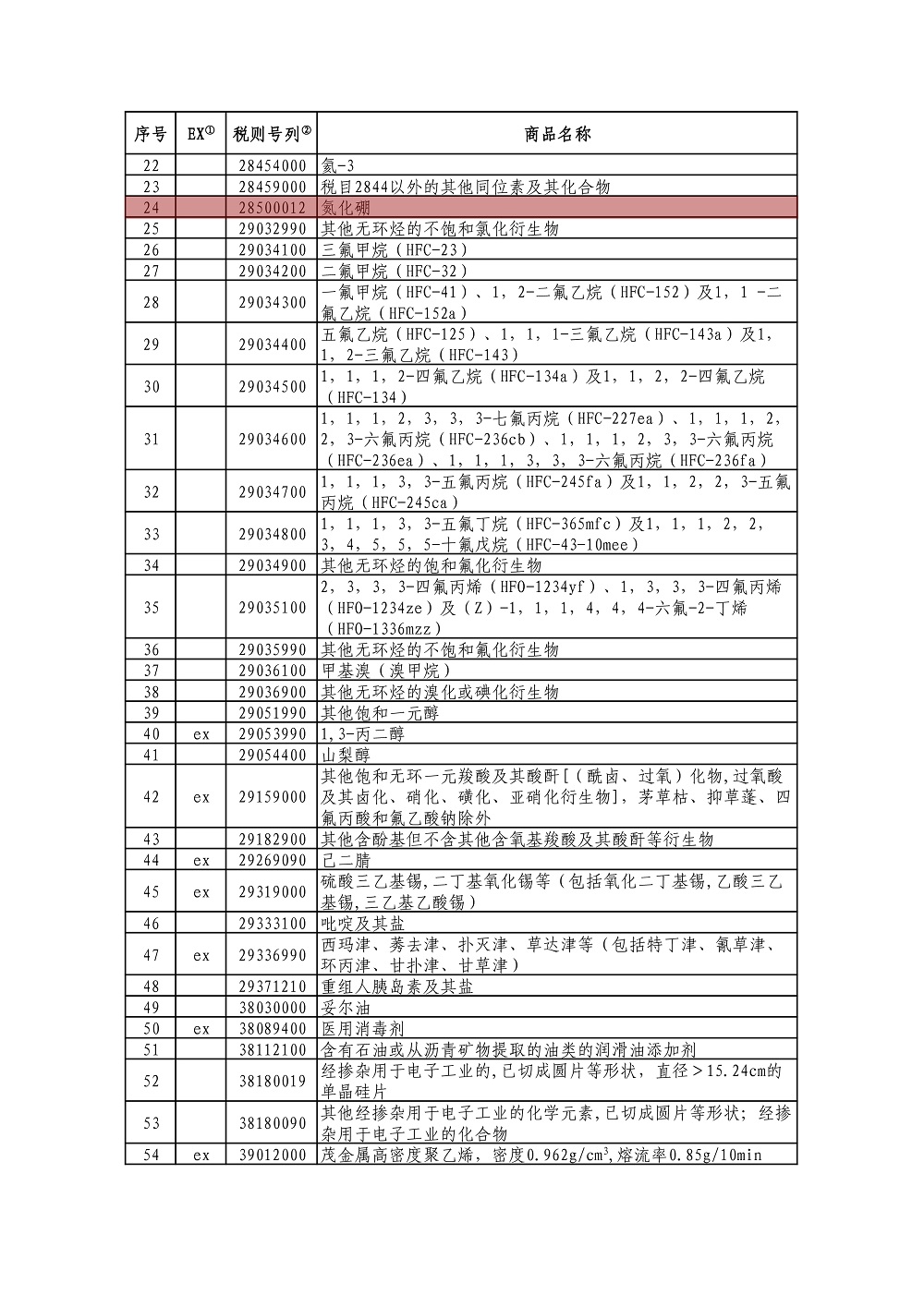 含剛玉、金剛石砂輪！中國公布對美加征關稅商品第十次排除延期清單