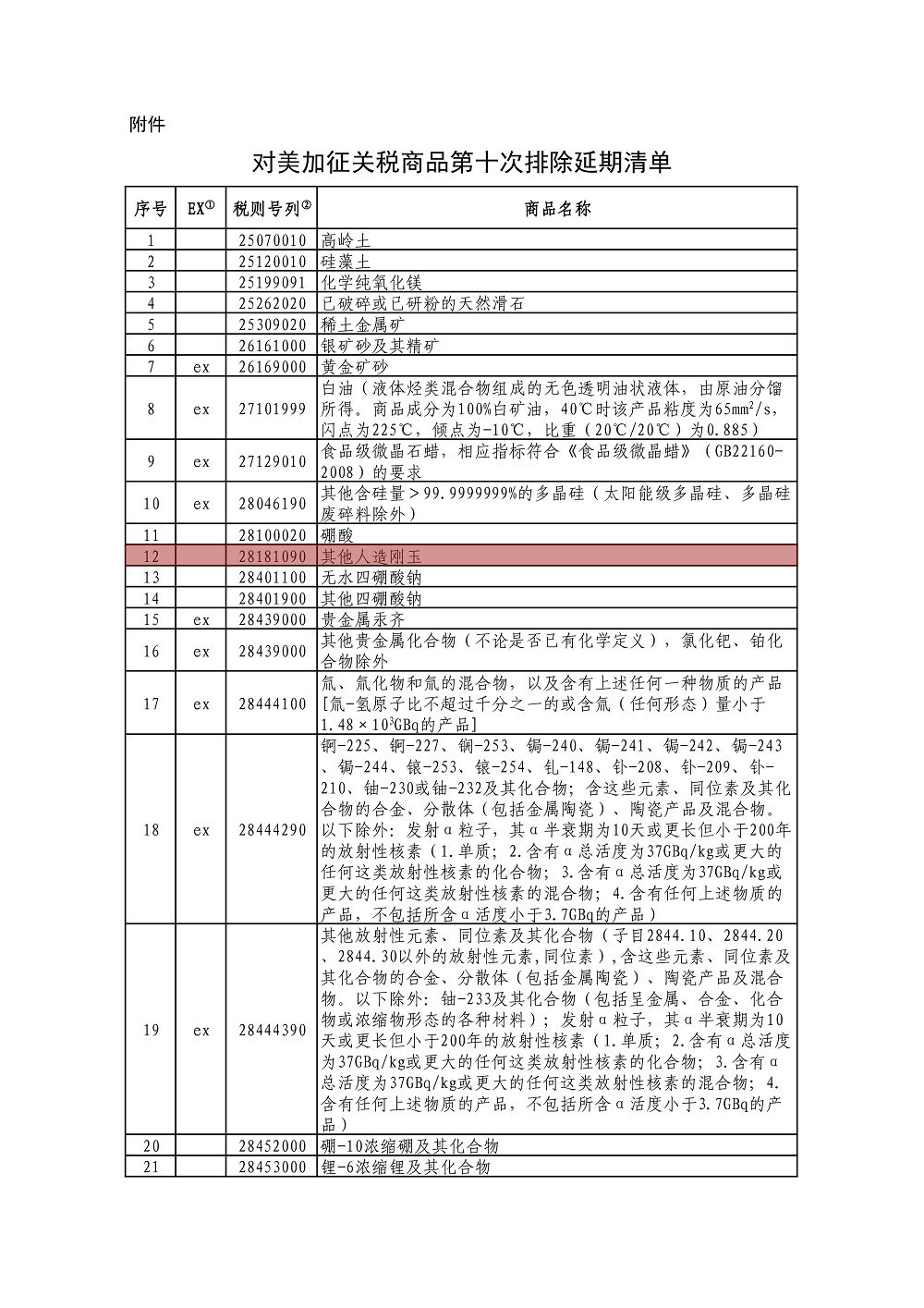 含剛玉、金剛石砂輪！中國公布對美加征關稅商品第十次排除延期清單