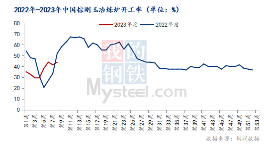 Mysteel：3月中國(guó)棕剛玉市場(chǎng)或止跌啟穩(wěn)