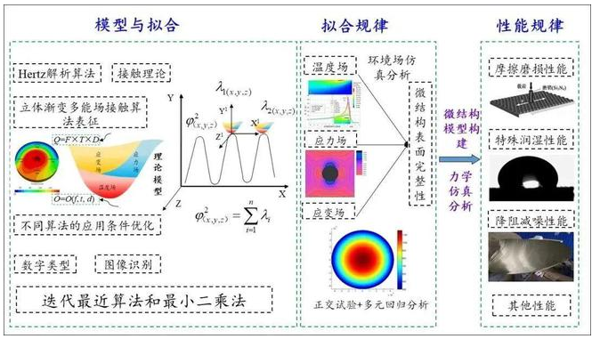 激光砂帶協同加工裝備入選2022年重慶市機械行業“十大科技進展”