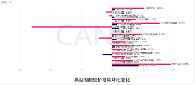 一季度新造船市場(chǎng)的預(yù)期與超預(yù)期——2023年一季度世界新造船市場(chǎng)評(píng)論