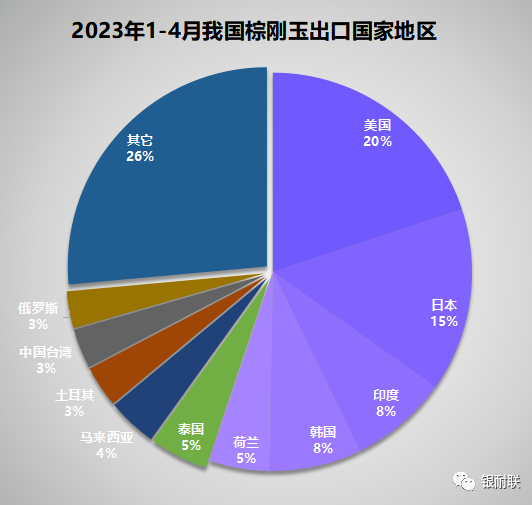 棕剛玉生產廠家需高度重視出口市場