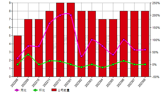 8月份中國8家氧化鋁生產商停產