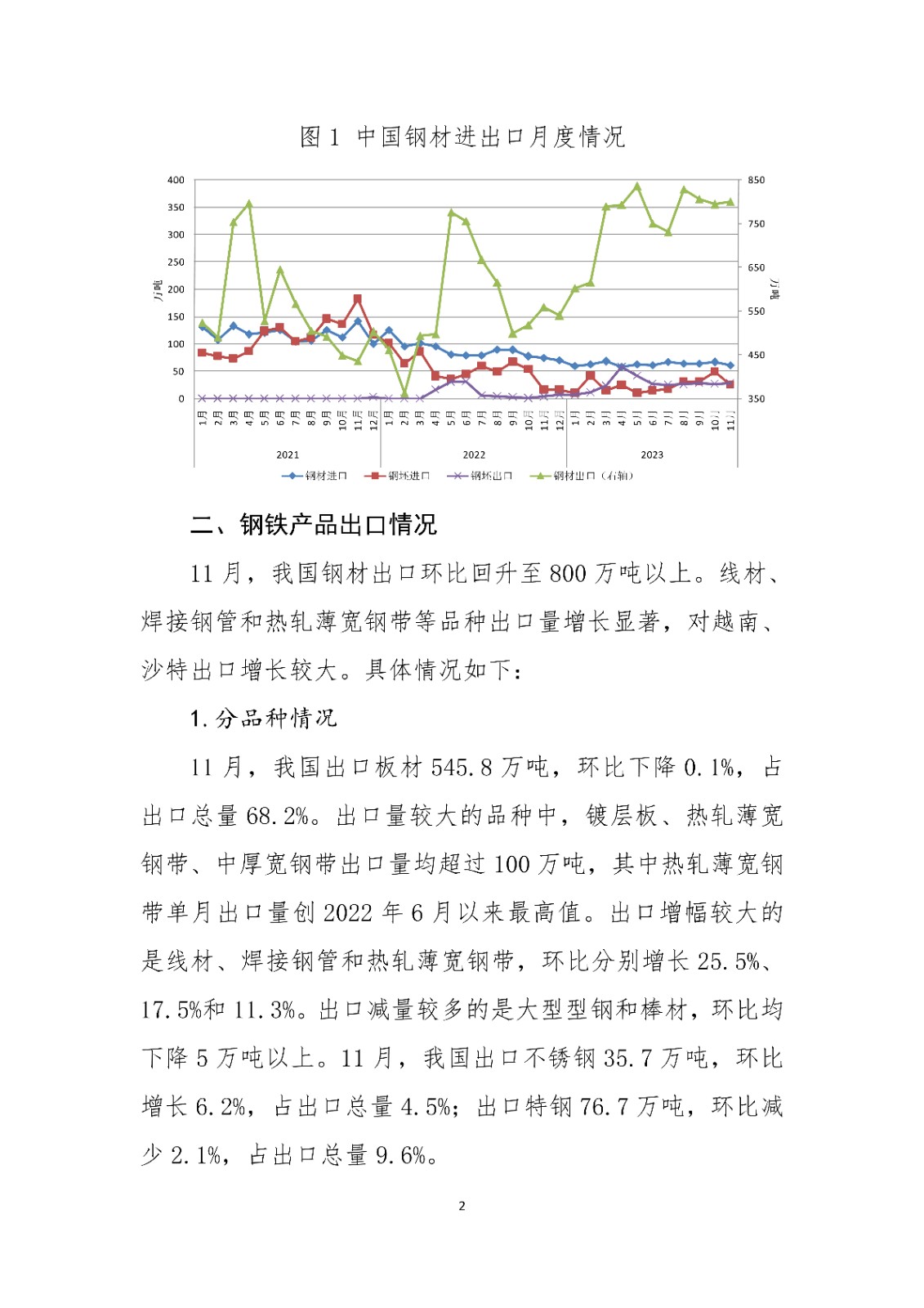 中鋼協預計2023年我國鋼材出口量超9000萬噸