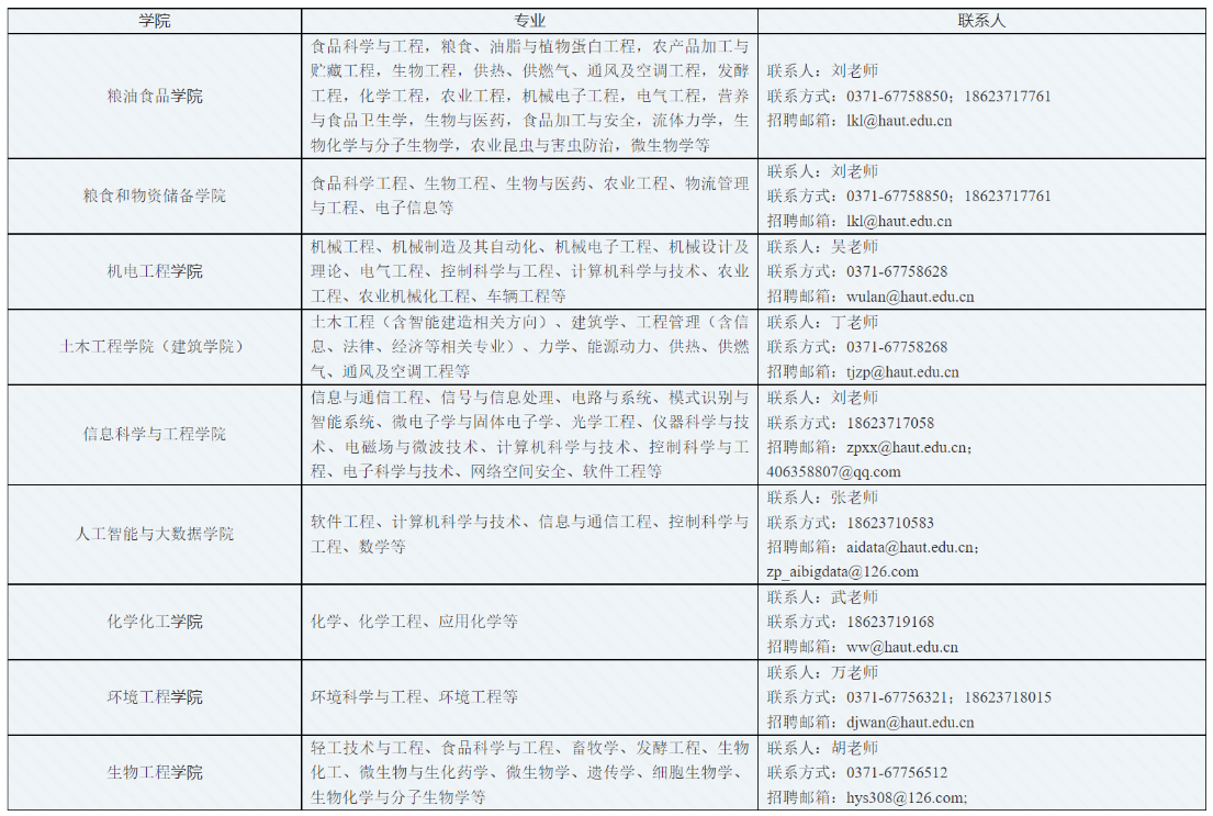 人才招聘 | 河南工業大學2024年海內外人才公開招聘公告