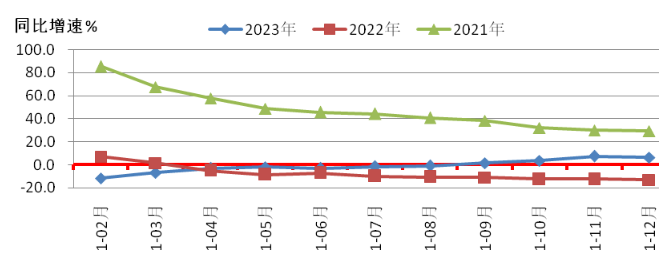 2023年機(jī)床工具行業(yè)經(jīng)濟(jì)運行情況