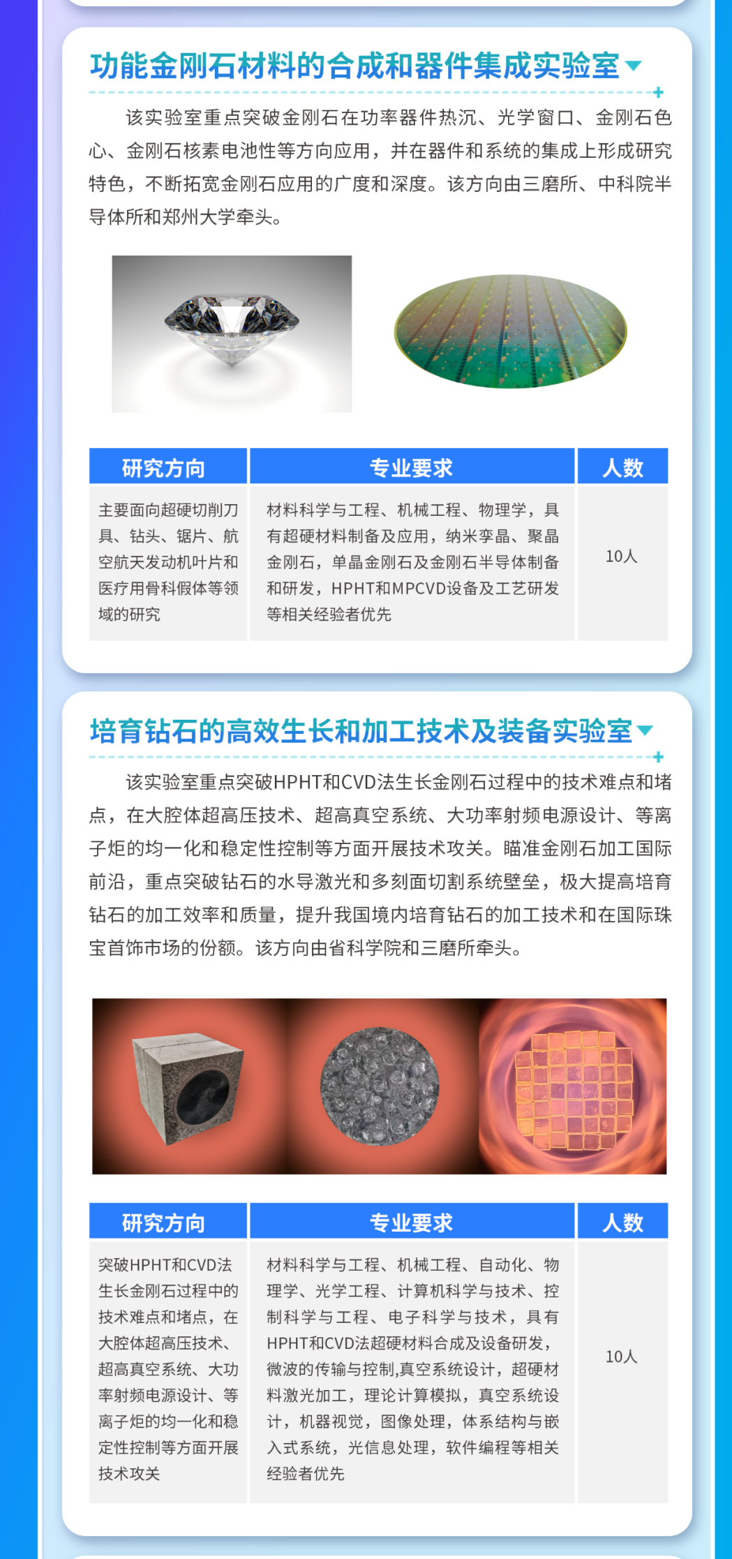 河南省超硬材料技術研究院招聘50人，年薪15-50W！