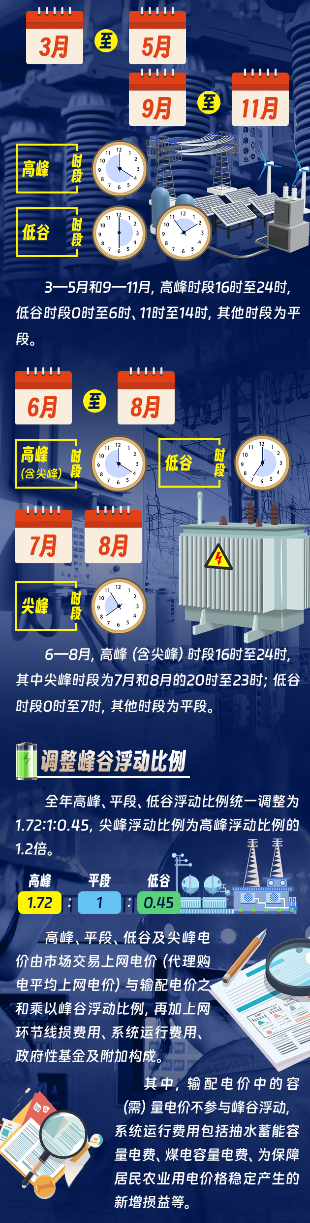 河南6月1日起調整工商業分時電價！