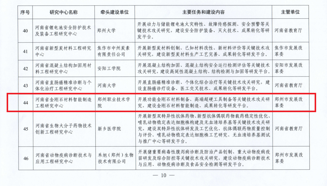 河南省金剛石材料智能制造工程研究中心獲批設立