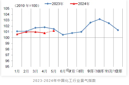 暴漲10000元/噸！6月漲價(jià)函來(lái)襲，超30種原料全面開(kāi)漲！