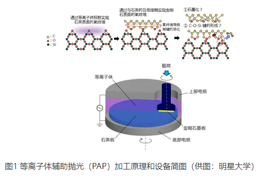 全球首次大直徑金剛石晶圓新突破：實現(xiàn)超光滑表面與半導(dǎo)體高效接合