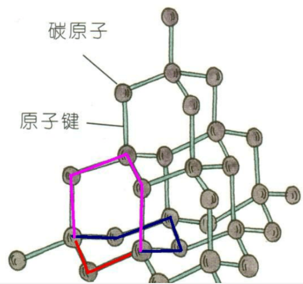 立方氮化硼：國產盤子大，但不精