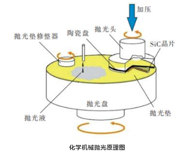 納米金剛石拋光液：SiC超精拋光的“白月光”