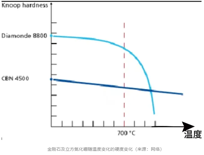 金剛石和立方氮化硼砂輪應(yīng)用領(lǐng)域大比拼