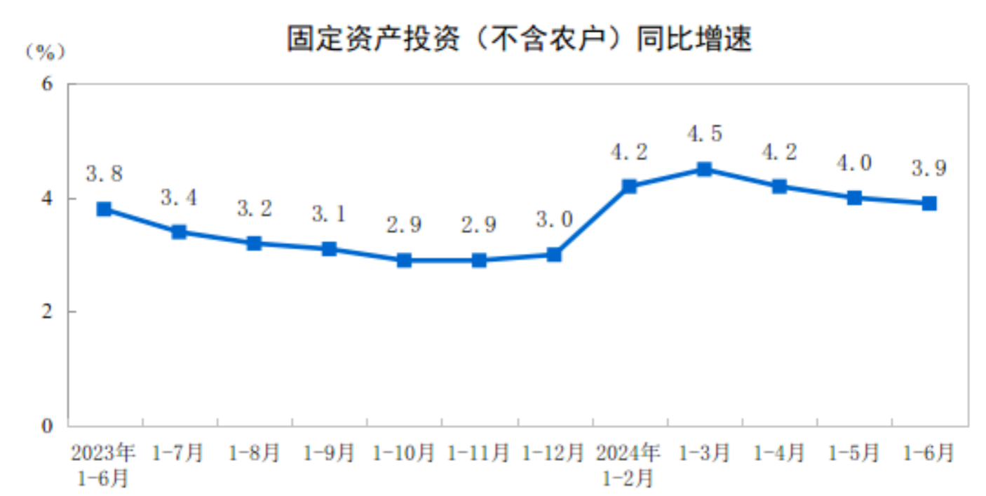 CME：預(yù)計7月國內(nèi)挖掘機(jī)銷量6000臺左右，同比增近17%