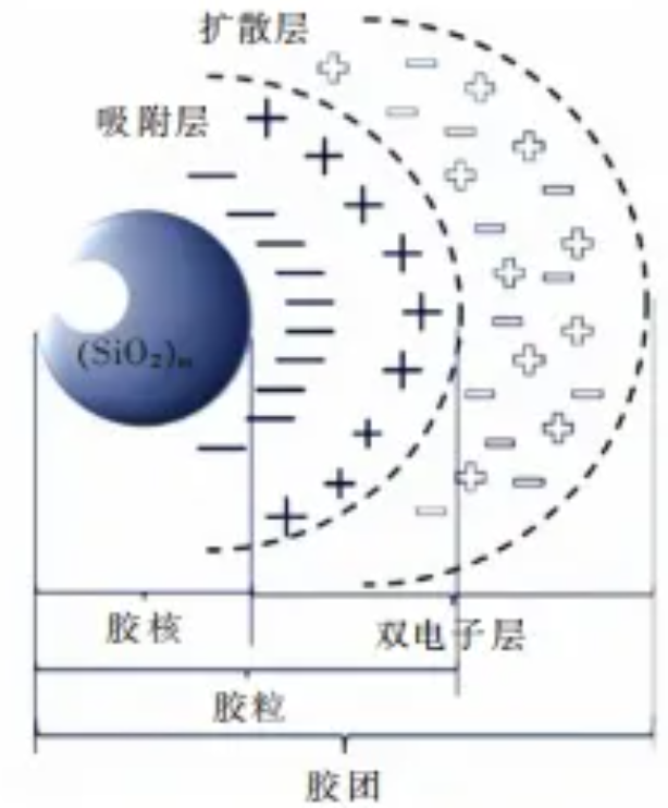 化學機械拋光（CMP）中常用的磨料