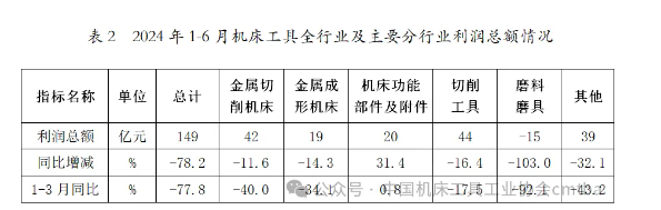 2024年上半年機(jī)床工具行業(yè)經(jīng)濟(jì)運行情況