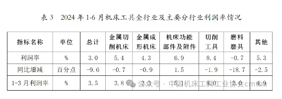 2024年上半年機(jī)床工具行業(yè)經(jīng)濟(jì)運行情況