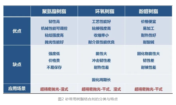 基于微圖案的超精密金剛石砂帶的研究