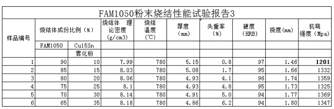富櫳新材十年磨一劍，又一顛覆性專利產品問世！