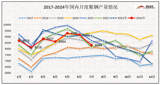 “金九”落空？變銅九！九月行情低迷，終端需求淡