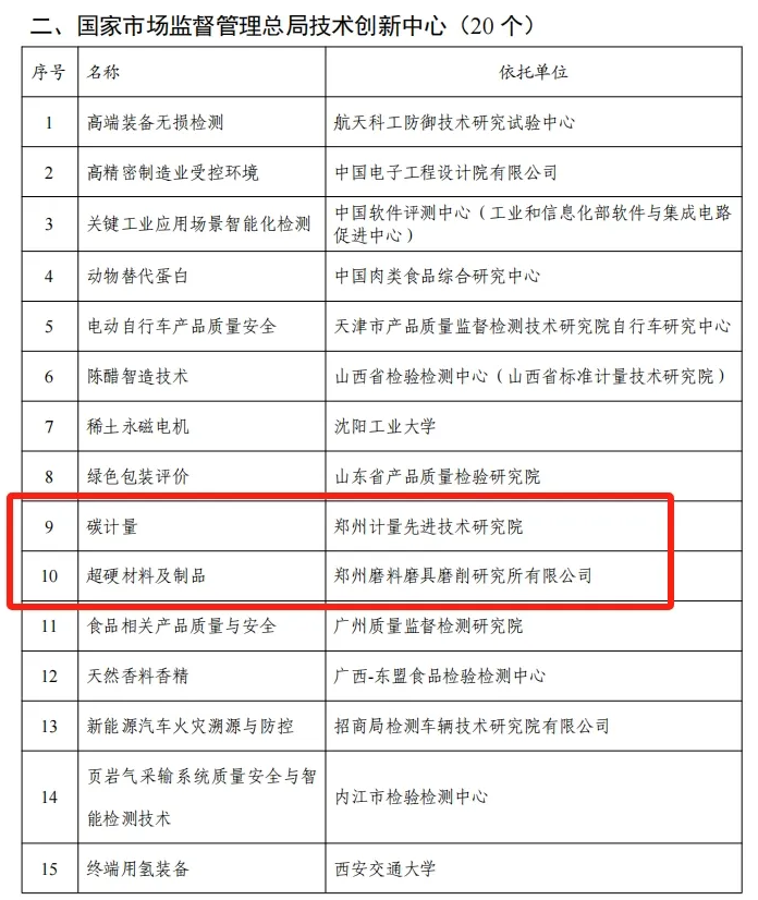 “超硬材料及制品”技術創新中心成功獲批建設